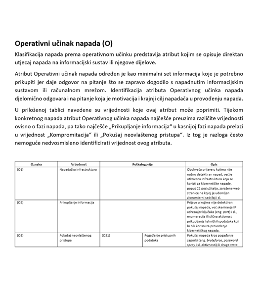 Donesena nova Nacionalna taksonomija kibernetičkih incidenata